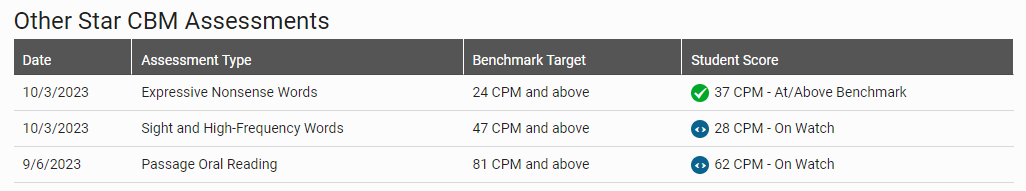 an example of the table of other assessments