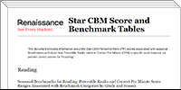 Star CBM Score and Benchmark Tables