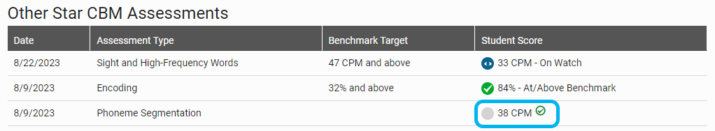 an example of a score with no norms and with the green check mark