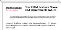 Star CBM Lectura Score and Benchmark Tables