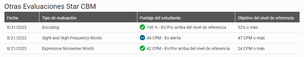 ejemplo del cuadro de otras evaluaciones