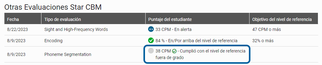 ejemplo de un puntaje sin parámetros y con la marca de verificación verde