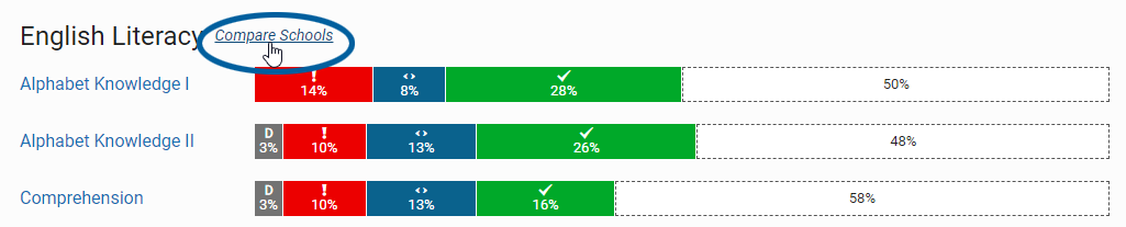 the Compare Schools link