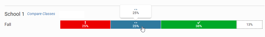 a category being selected on a school graph