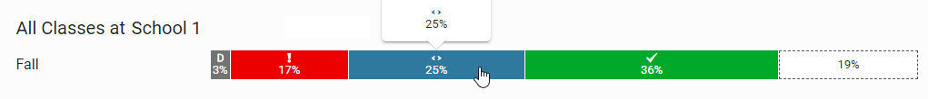 an example of a category being selected on a graph