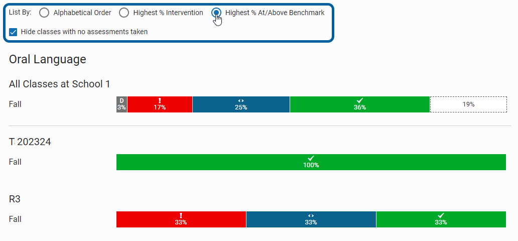 an example of the class graphs sorted by highest percentage at/above benchmark