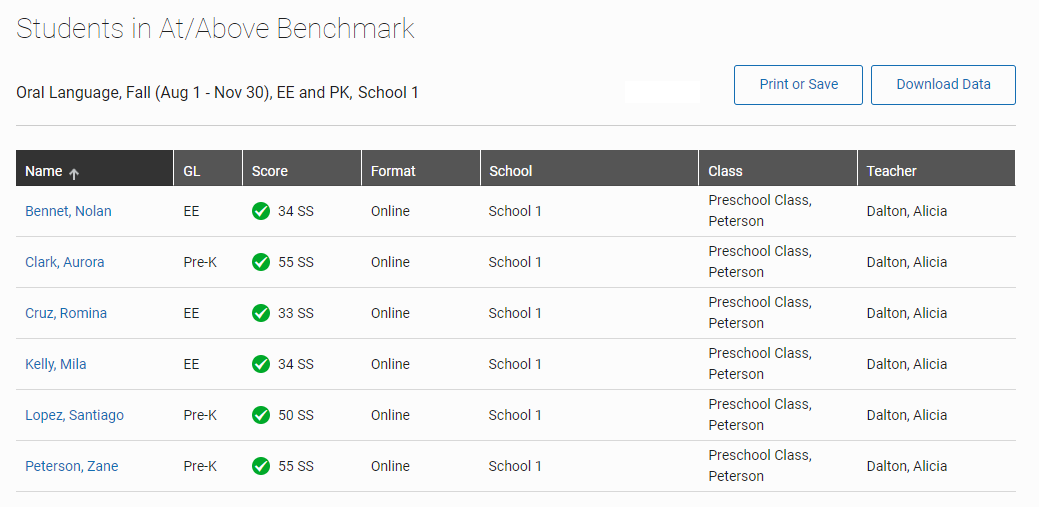 an example of the list of students and their data