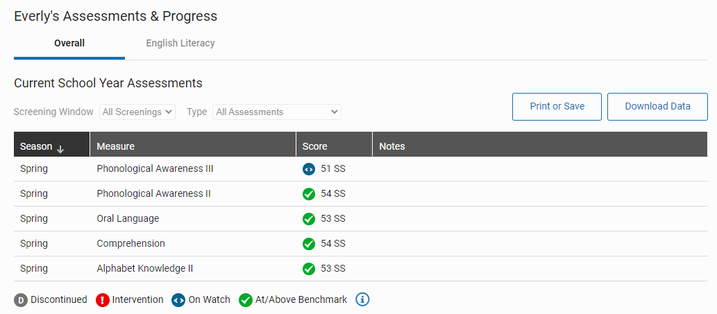 an example of the current school year assessments table