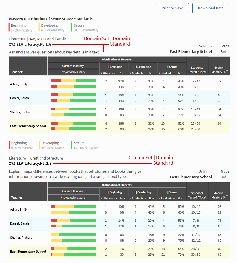 An example report, with the options described above selected.