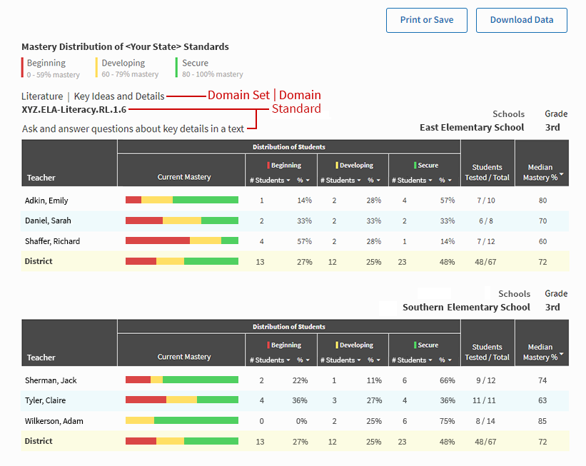 An example report, with the options described above selected.