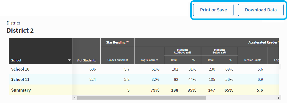 an example of the report with the Print or Save and Download Data buttons