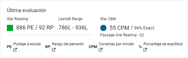 área de la Última evaluación