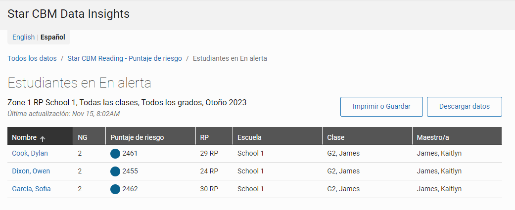 ejemplo de Puntajes de riesgo en Star CBM - Data Insights