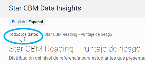 vínculo Todos los datos