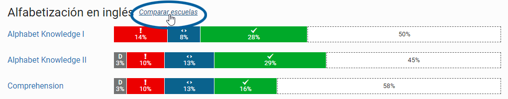 vínculo Comparar escuelas