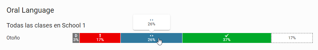 ejemplo de selección de una categoría en una gráfica