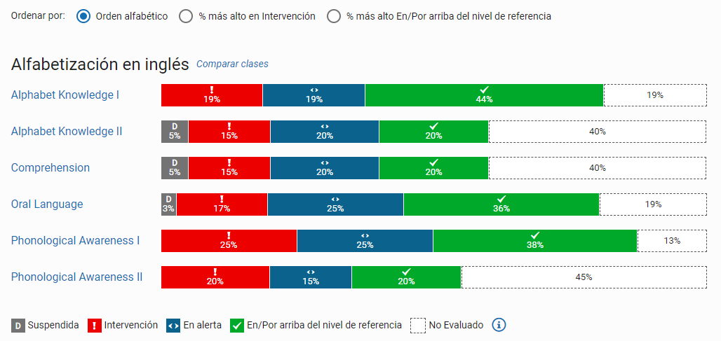 ejemplo de las gráficas de las mediciones