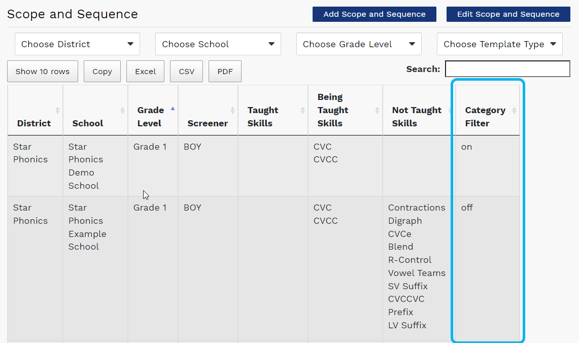 the Category Filter column