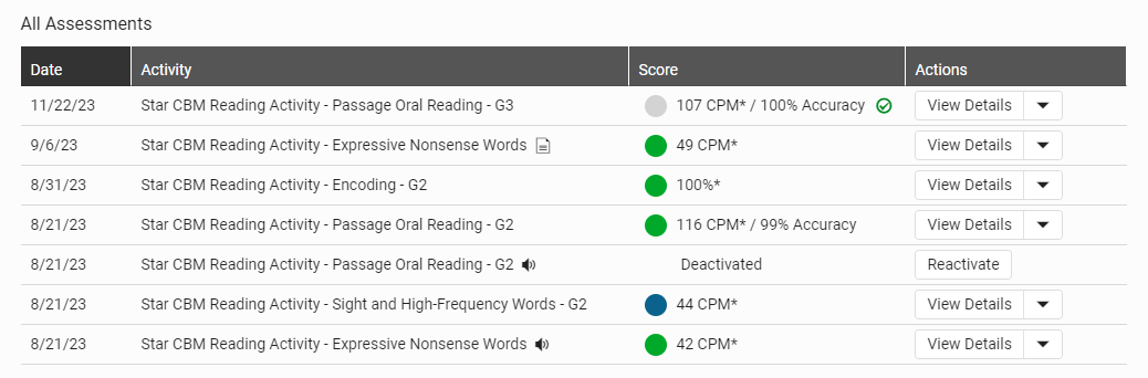 an example of the All Assessments table