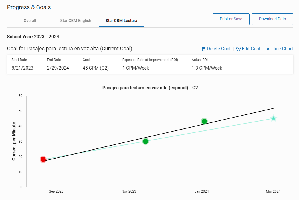 example of a goal chart