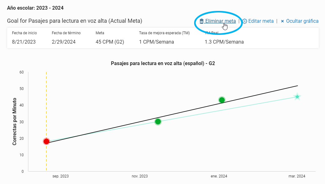 el vínculo Eliminar meta