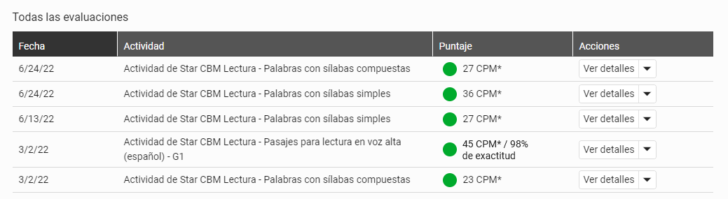 ejemplo de la tabla de todas las evaluaciones