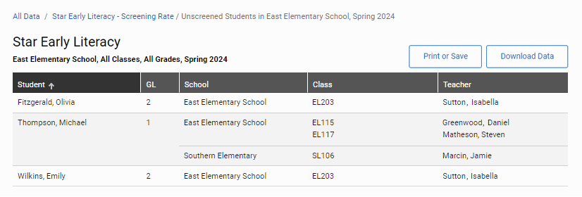The unscreened students for Star Early Literacy, from multiple grades and classes in a single school. The Print or Save and Download Data buttons are above the table.