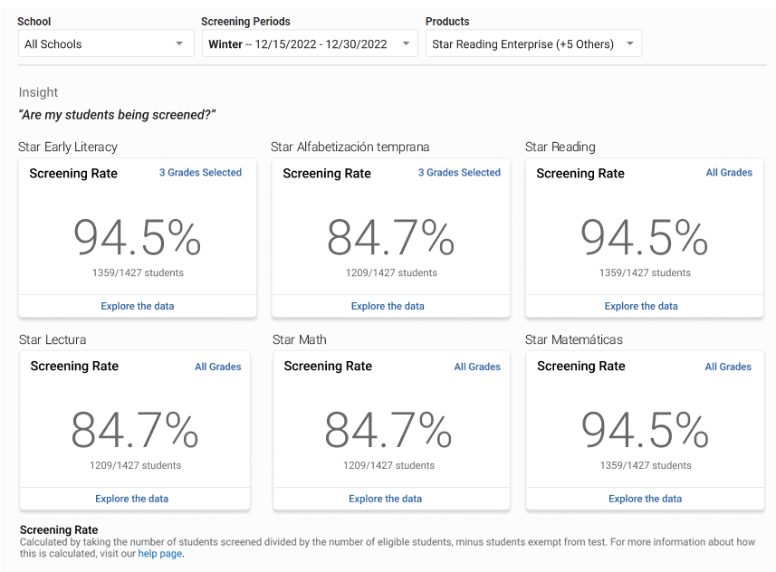 Panels showing screening rates for six Star assessment programs