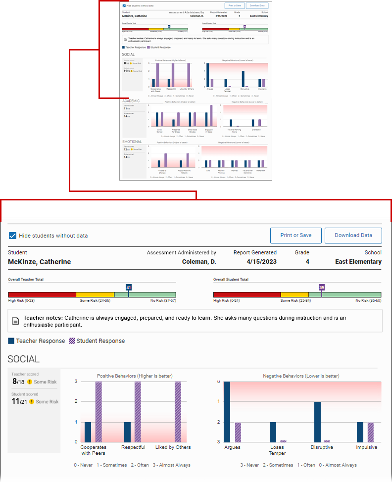 A zoomed-out version of an entire report for one student, followed by a zoomed-in version of the student information, the key to the bar charts, and the first pair of charts (Social).