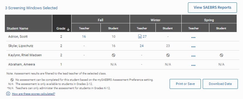 An example table, showing assessment results for four students across three screening windows.