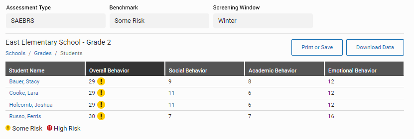 The table now showing assessment data for four second-grade students with some risk in the winter screening window.