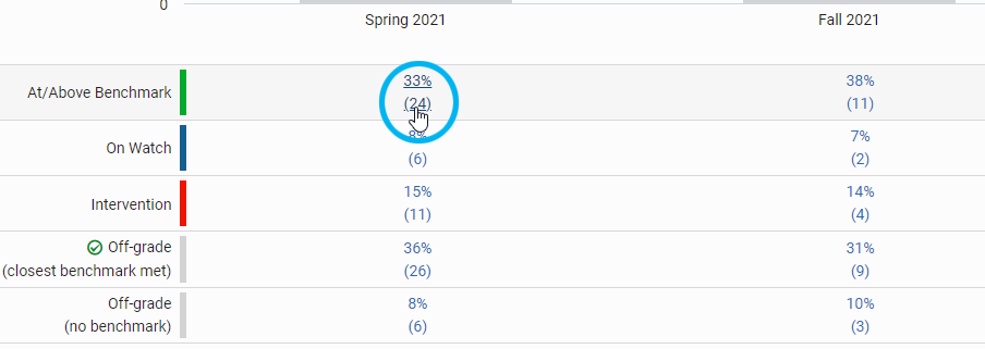 an example of the numbers and percentages below the graphs, with one being selected