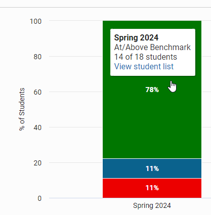 an example of the popup information shown after selecting a category in the bar graph