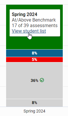 the View Student List link in the popup information when a category in the bar graph is selected