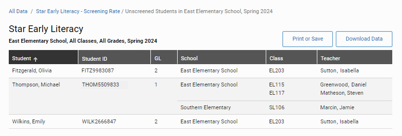 The unscreened students for Star Early Literacy, from multiple grades and classes in a single school. The Print or Save and Download Data buttons are above the table.