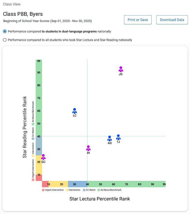 An example chart with six students on it.