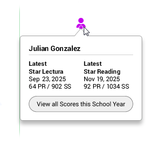 A pop-up window for a student's icon; the View all Scores this School Year button is at the bottom.
