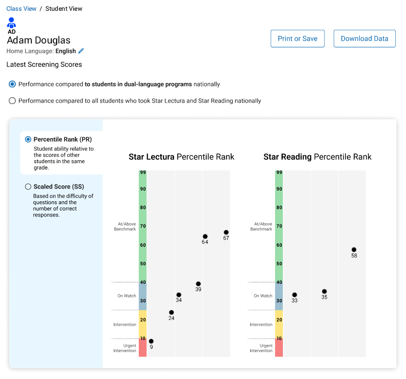 An example view for a single student's test history.