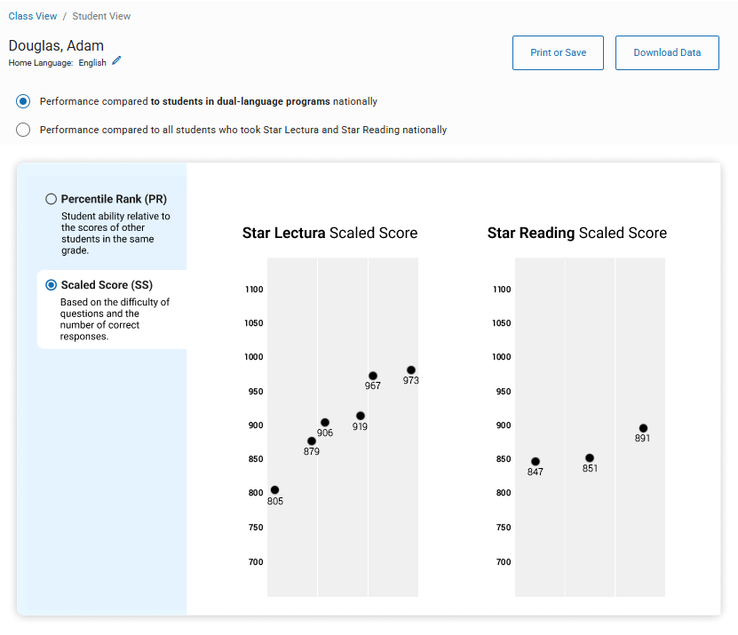 The same assessments from the prior chart, this time showing Scaled Scores.