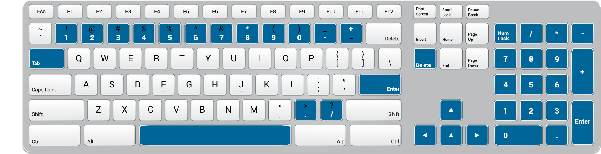 A standard keyboard with all the keys used by the calculator highlighted.