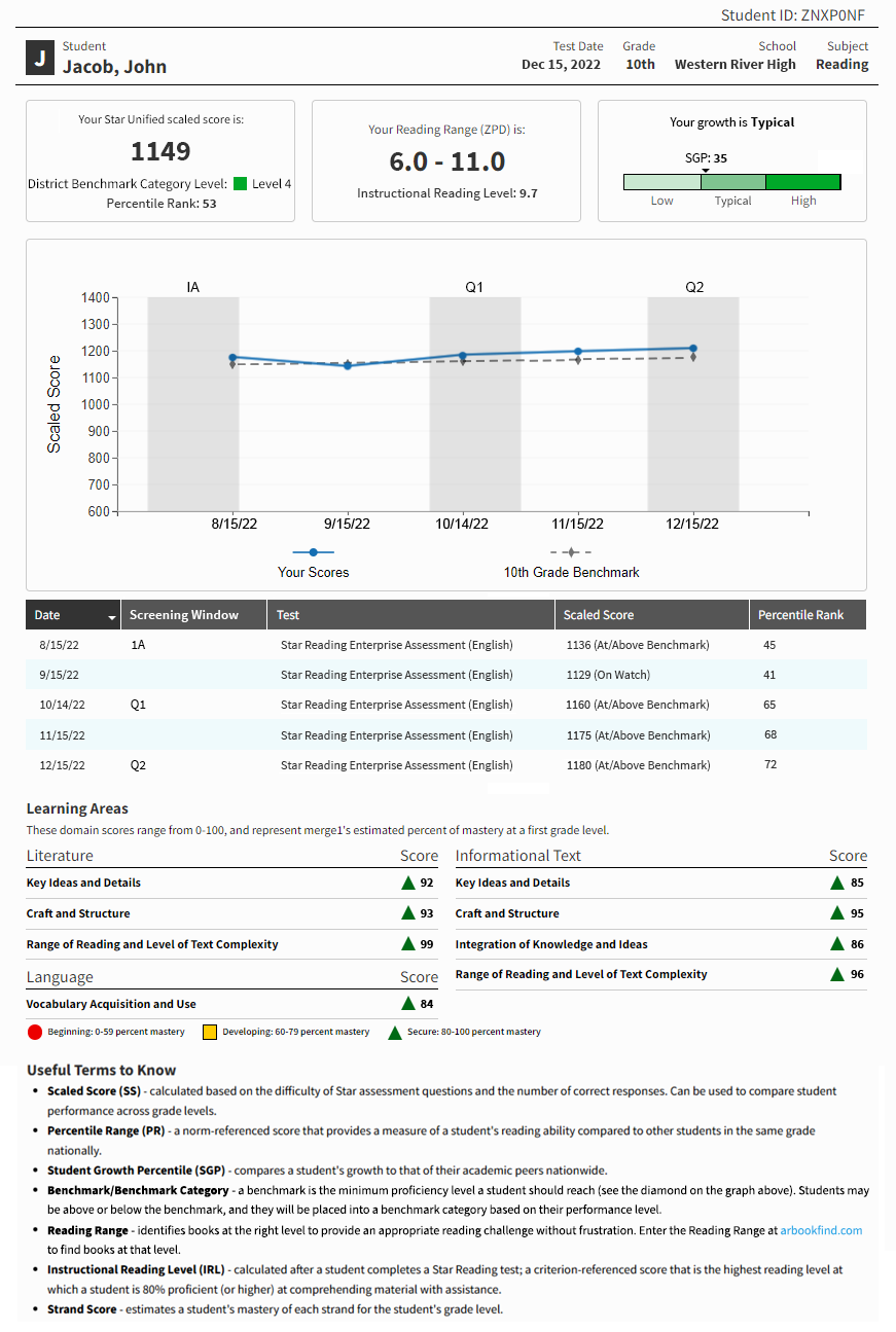 An example report for a student's Star Reading assessments.