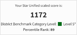 The panel reads: Your Star Unified scaled score is 1172. District Benchmark Category Level: Level 5. Percentile Rank: 89.