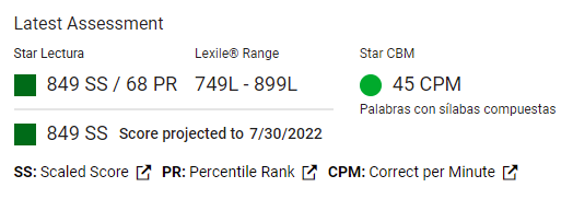 the Latest Assessment scores