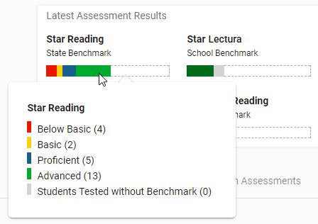 an example of other Star Scores in the Latest Assessment Results