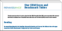 Star CBM Score and Benchmark Tables